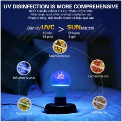 Bong led tia UV diet khuan